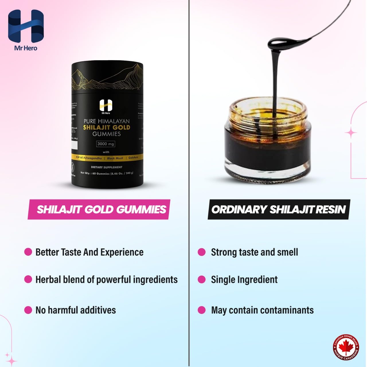 Mr Hero Shilajit Gummies – Organic Himalayan Shilajit Gummies Gold 3000mg – Energy, Stamina & Strength Support for Men & Women – Natural Herbal Supplement – 60 Gummies